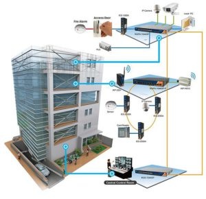 Network Structure Cabling In abu dhabi, ELV structure Cabling In Office